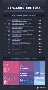 info graphic about stalking