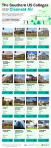 How Clean is the Air at Your College?