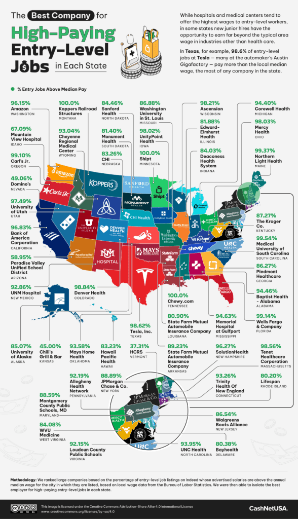 Which U.S. Companies Pay the Most for Entry-Level Jobs?