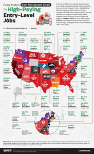 Which U.S. Companies Pay the Most for Entry-Level Jobs?