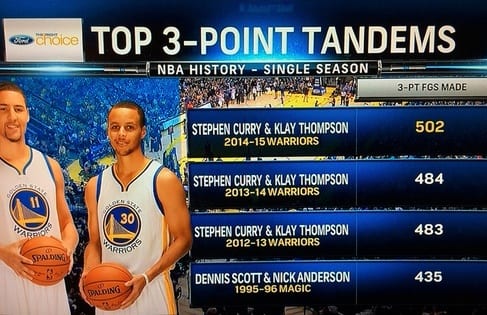 Are the Golden State Warriors really this good?